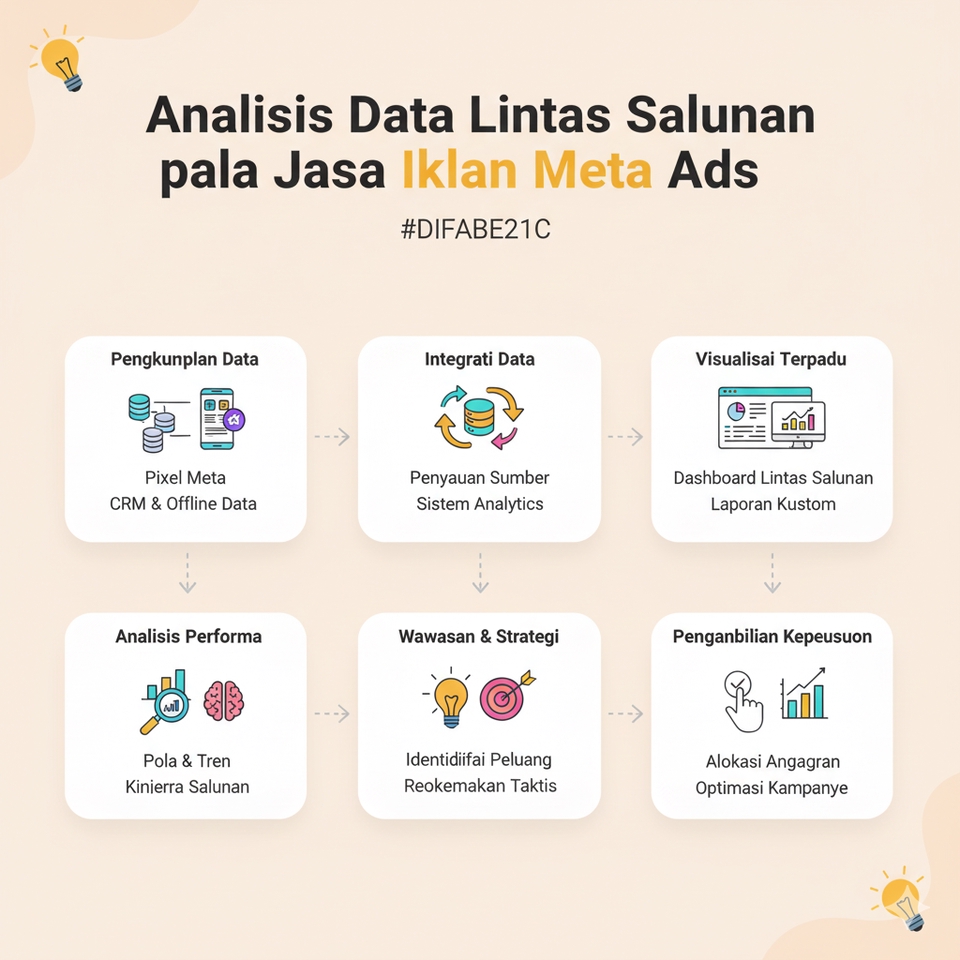 Digital Marketing - Jasa Iklan Meta Ads (FB & IG) Profesional: Ubah Iklan Boncos Jadi Mesin Profit! - 7