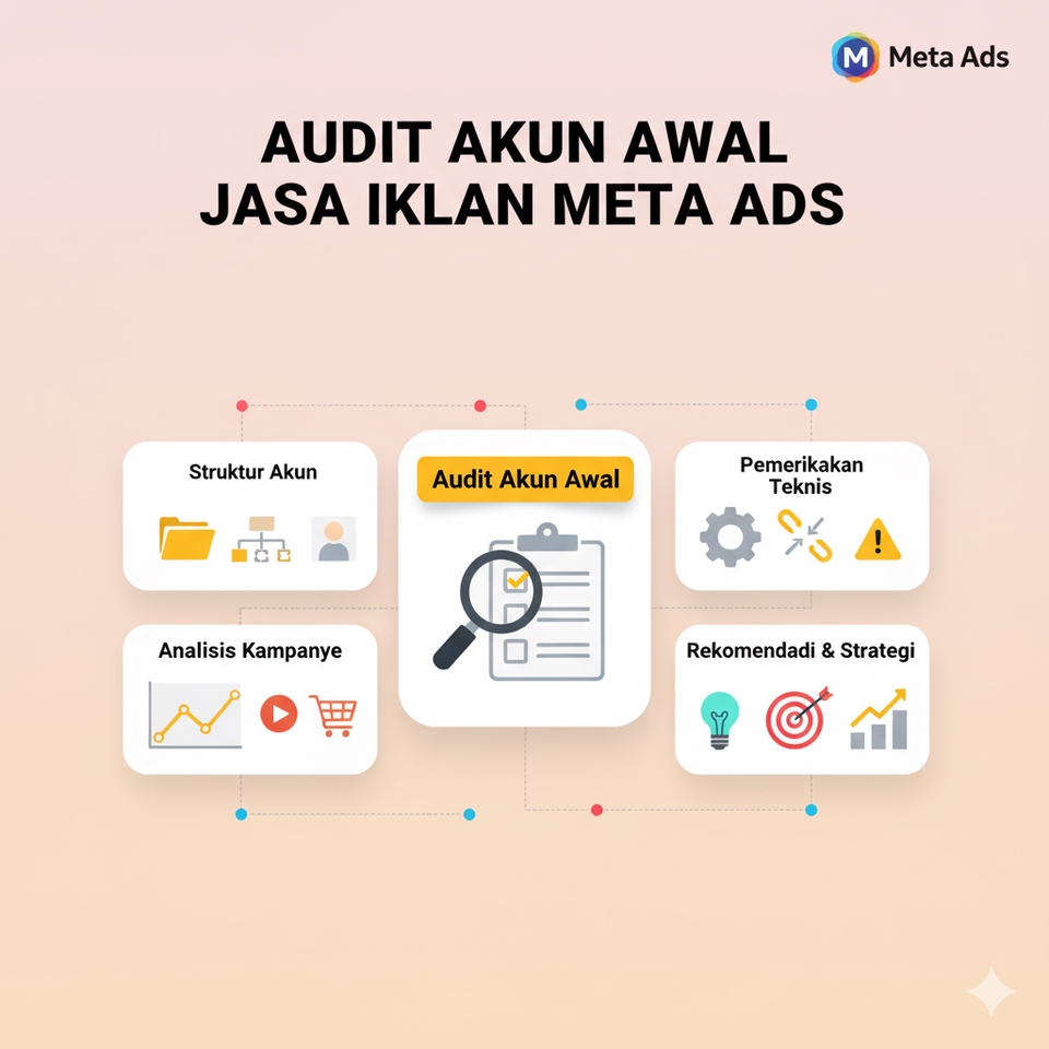 Digital Marketing - Jasa Iklan Meta Ads (FB & IG) Profesional: Ubah Iklan Boncos Jadi Mesin Profit! - 3