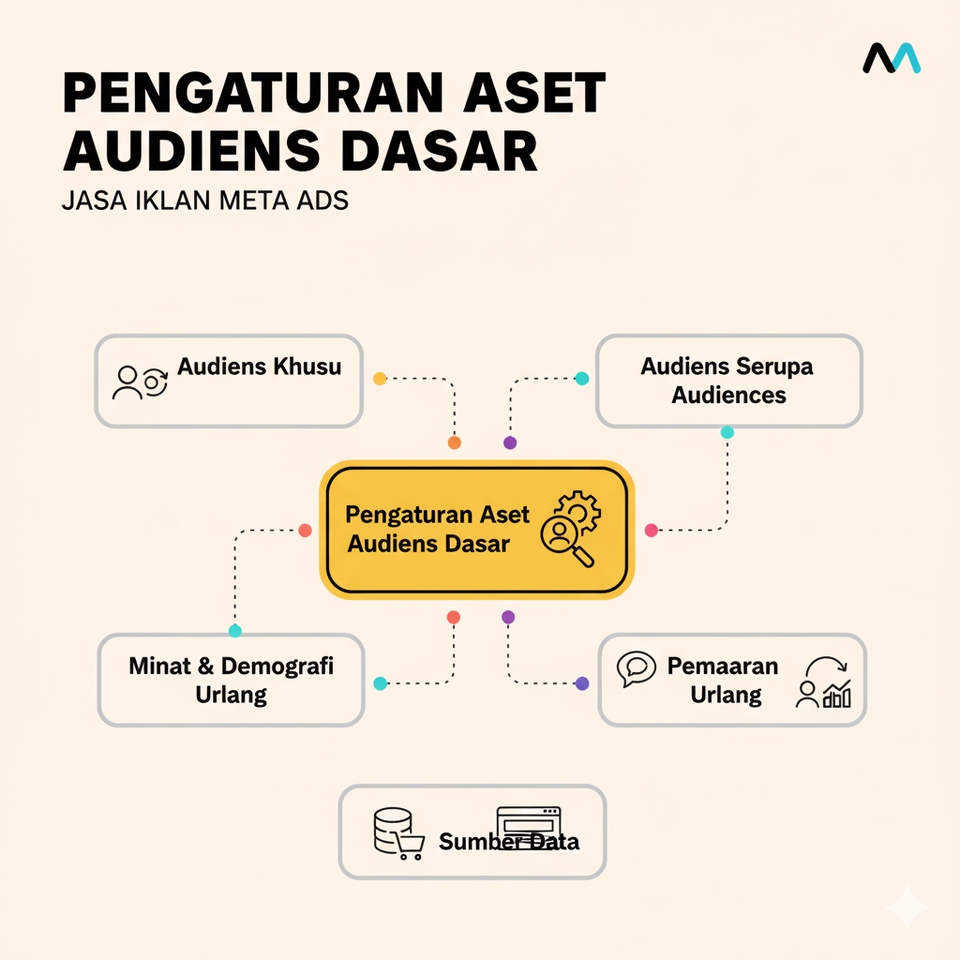 Digital Marketing - Jasa Iklan Meta Ads (FB & IG) Profesional: Ubah Iklan Boncos Jadi Mesin Profit! - 27
