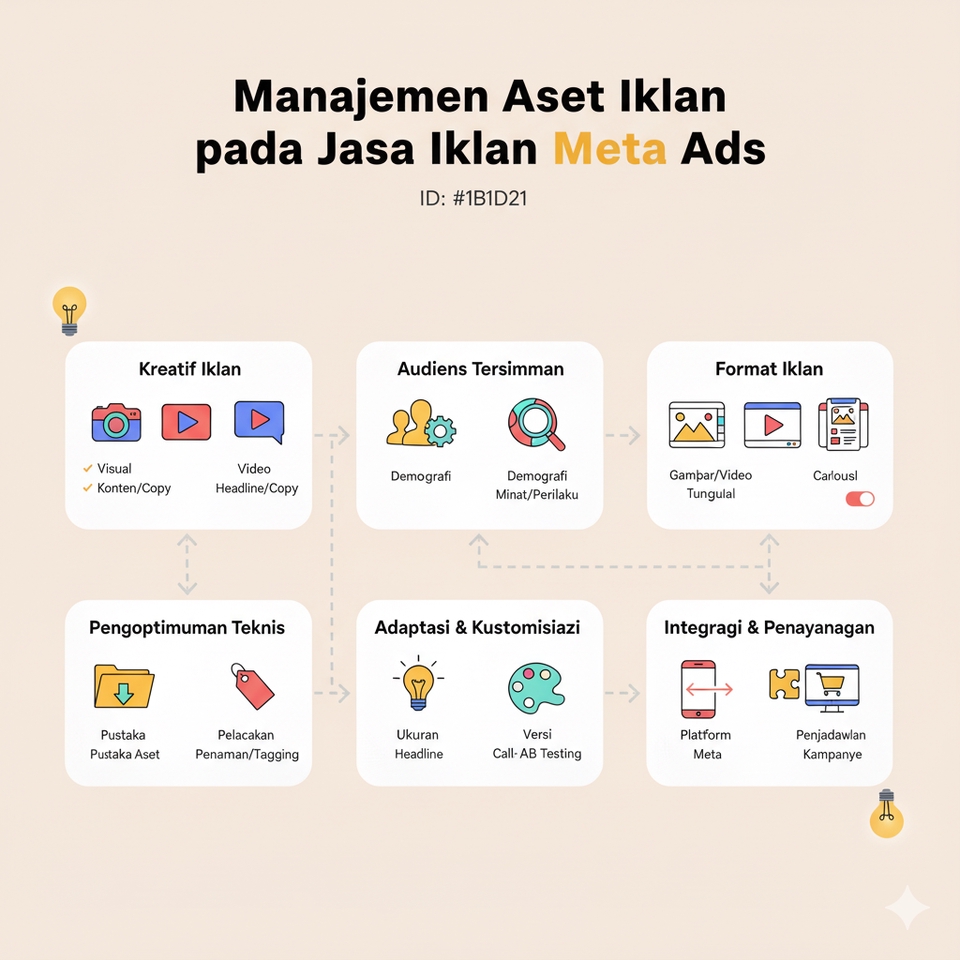 Digital Marketing - Jasa Iklan Meta Ads (FB & IG) Profesional: Ubah Iklan Boncos Jadi Mesin Profit! - 23