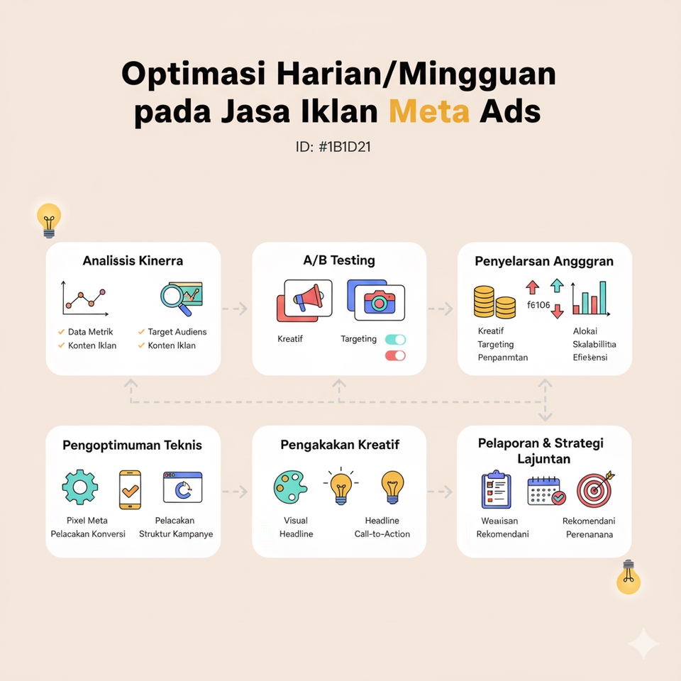 Digital Marketing - Jasa Iklan Meta Ads (FB & IG) Profesional: Ubah Iklan Boncos Jadi Mesin Profit! - 24
