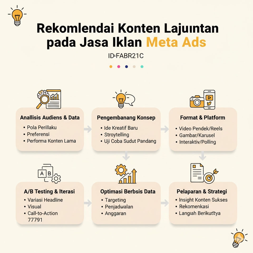 Digital Marketing - Jasa Iklan Meta Ads (FB & IG) Profesional: Ubah Iklan Boncos Jadi Mesin Profit! - 11