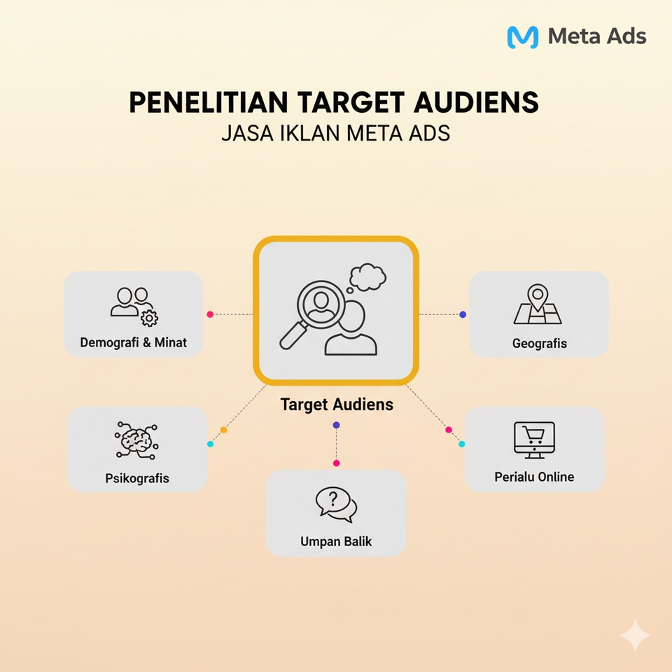 Digital Marketing - Jasa Iklan Meta Ads (FB & IG) Profesional: Ubah Iklan Boncos Jadi Mesin Profit! - 6