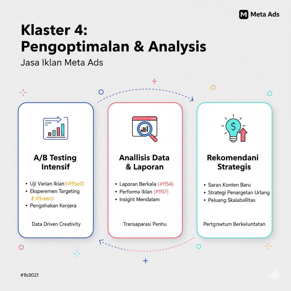 Digital Marketing - Jasa Iklan Meta Ads (FB & IG) Profesional: Ubah Iklan Boncos Jadi Mesin Profit! - 21