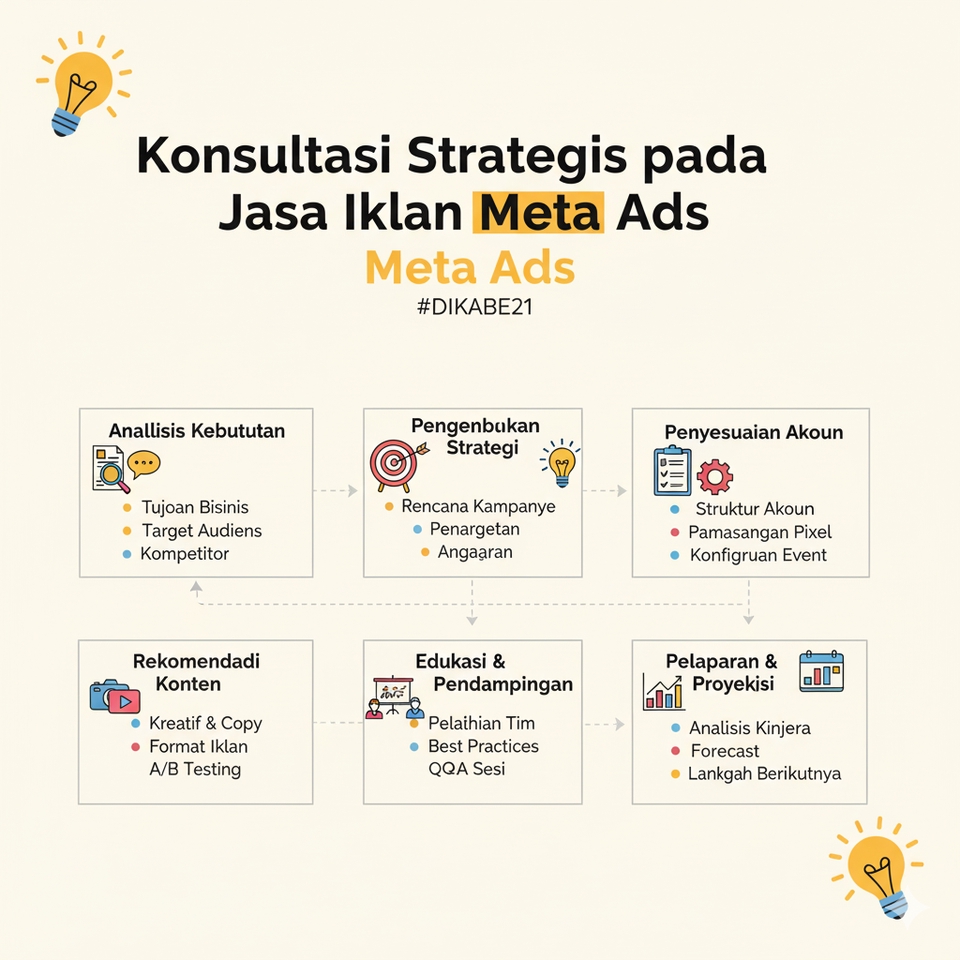 Digital Marketing - Jasa Iklan Meta Ads (FB & IG) Profesional: Ubah Iklan Boncos Jadi Mesin Profit! - 2