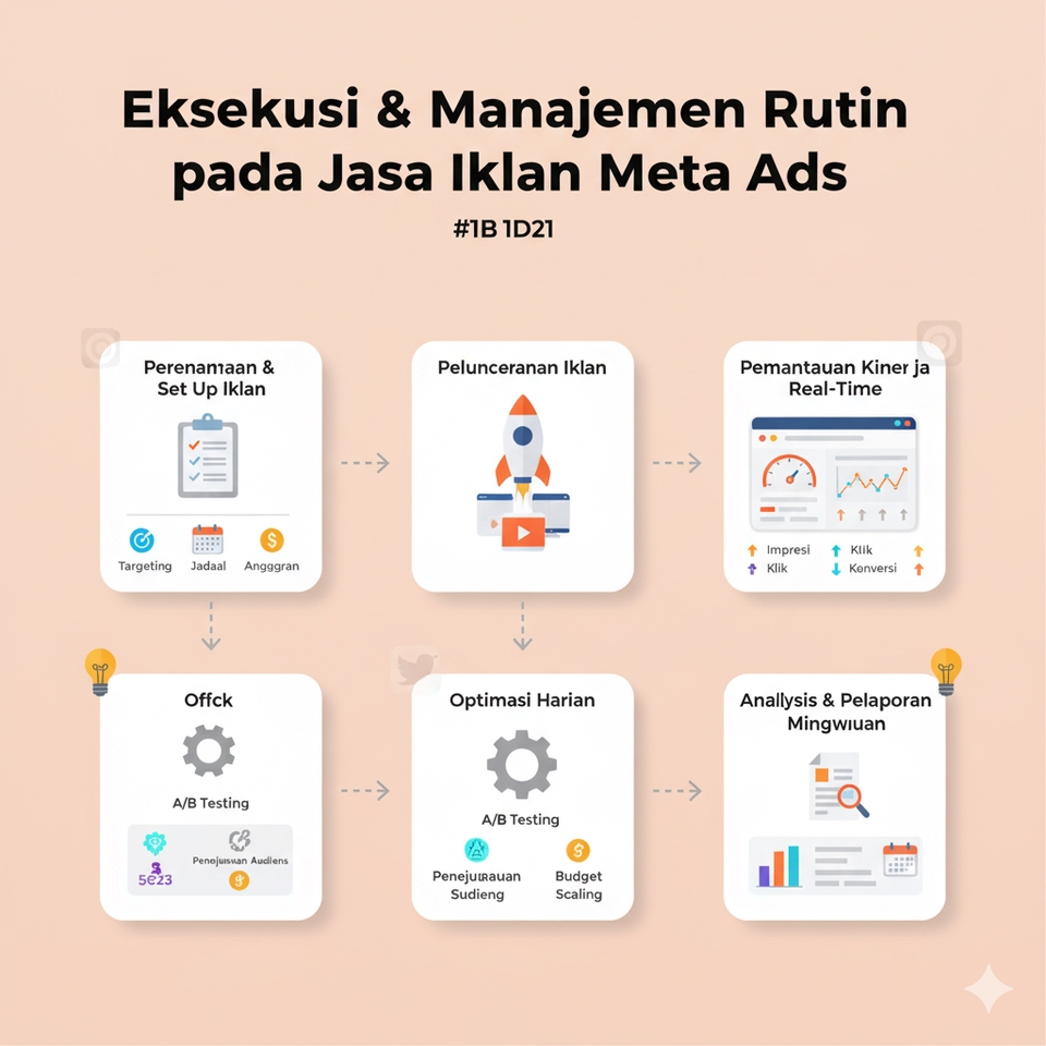 Digital Marketing - Jasa Iklan Meta Ads (FB & IG) Profesional: Ubah Iklan Boncos Jadi Mesin Profit! - 12