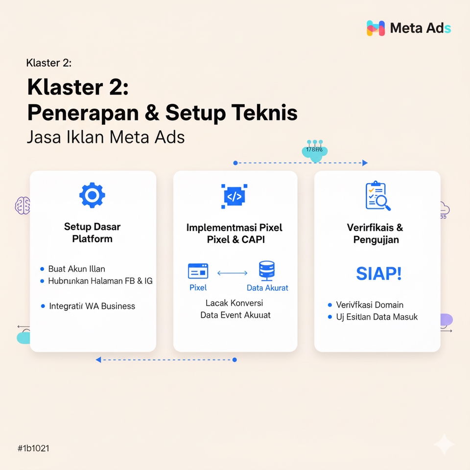 Digital Marketing - Jasa Iklan Meta Ads (FB & IG) Profesional: Ubah Iklan Boncos Jadi Mesin Profit! - 16