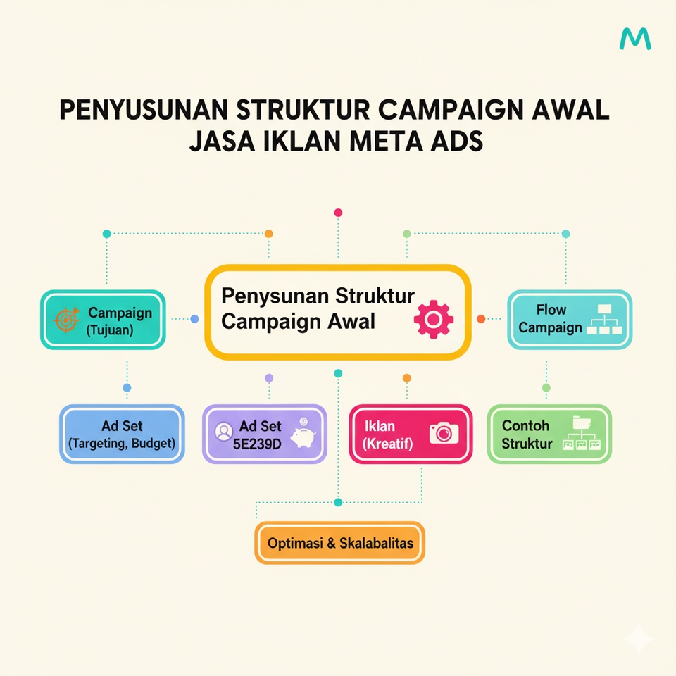 Digital Marketing - Jasa Iklan Meta Ads (FB & IG) Profesional: Ubah Iklan Boncos Jadi Mesin Profit! - 19