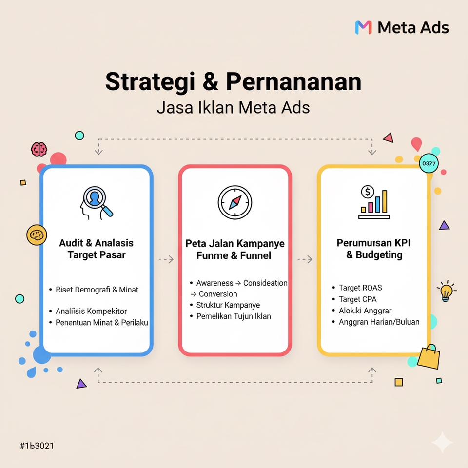 Digital Marketing - Jasa Iklan Meta Ads (FB & IG) Profesional: Ubah Iklan Boncos Jadi Mesin Profit! - 31