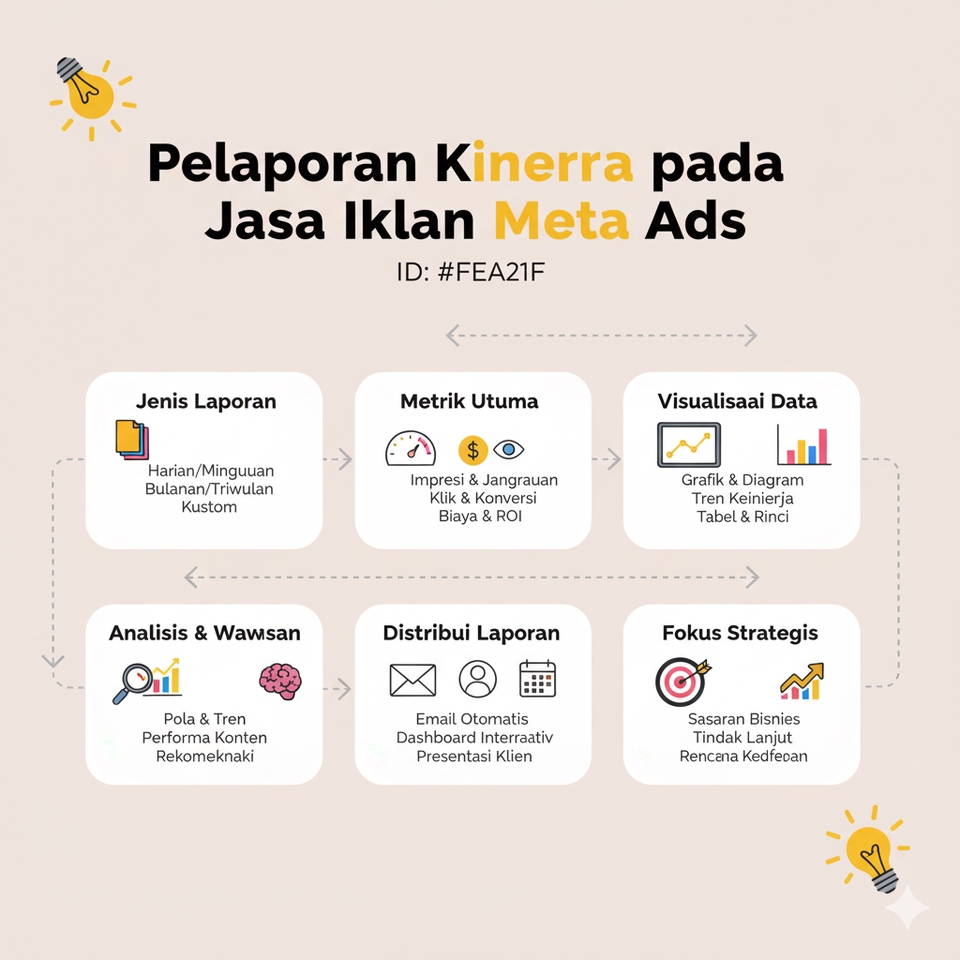 Digital Marketing - Jasa Iklan Meta Ads (FB & IG) Profesional: Ubah Iklan Boncos Jadi Mesin Profit! - 25