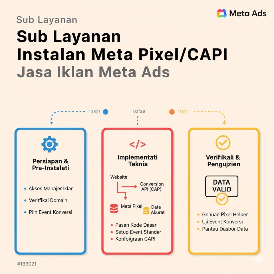 Digital Marketing - Jasa Iklan Meta Ads (FB & IG) Profesional: Ubah Iklan Boncos Jadi Mesin Profit! - 13