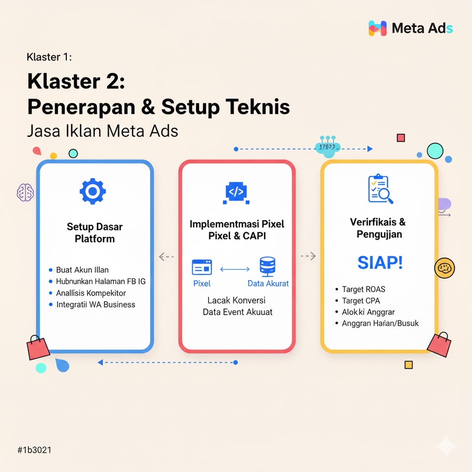 Digital Marketing - Jasa Iklan Meta Ads (FB & IG) Profesional: Ubah Iklan Boncos Jadi Mesin Profit! - 17