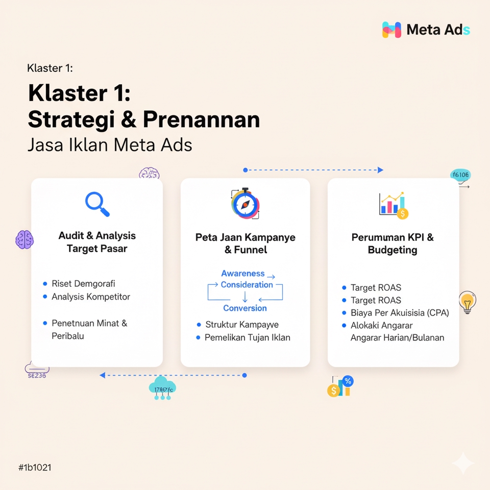 Digital Marketing - Jasa Iklan Meta Ads (FB & IG) Profesional: Ubah Iklan Boncos Jadi Mesin Profit! - 15