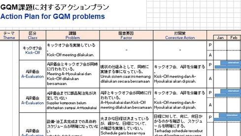 Contoh hasil translate Checksheet Audit