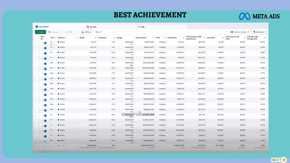 Digital Marketing - Digital Marketing Specialist | Naikkin Penjualan & ROAS Hingga 40x | Expert Ads - 14