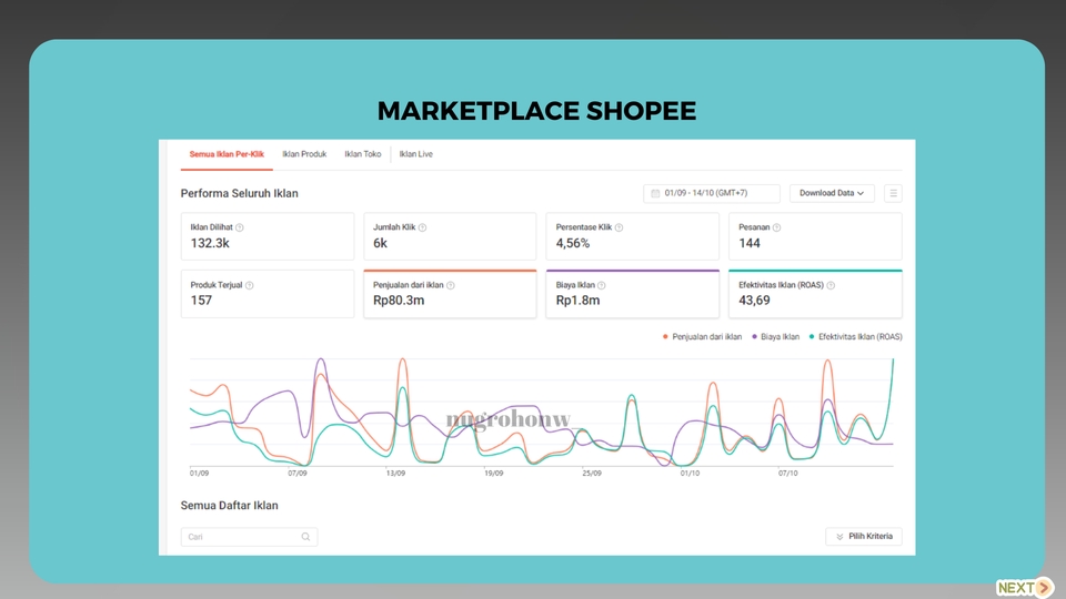 Digital Marketing - Digital Marketing Specialist | Naikkin Penjualan & ROAS Hingga 40x | Expert Ads - 13