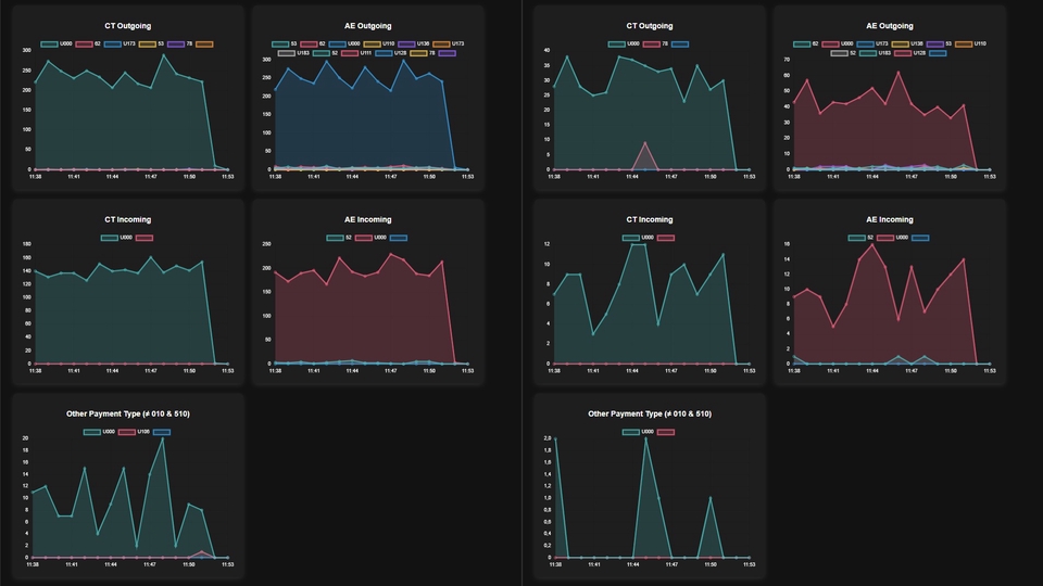 Grafik Transaksi dari OracleDB