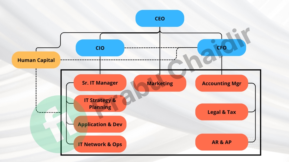 Sumber Daya Manusia - i will provide Professional JD, JD Ads policy, Org chart, offering letter - 3