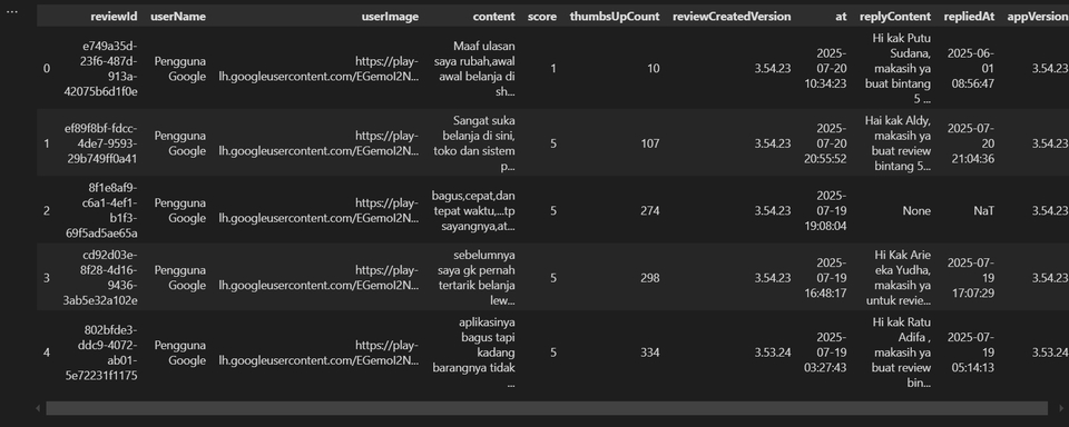 Analisis Data - Jasa Rapihkan & Cleaning Data Hasil Scraping – Cepat & Akurat - 2