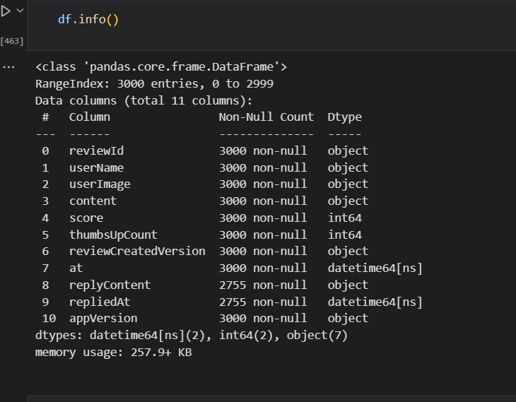 Analisis Data - Jasa Rapihkan & Cleaning Data Hasil Scraping – Cepat & Akurat - 4