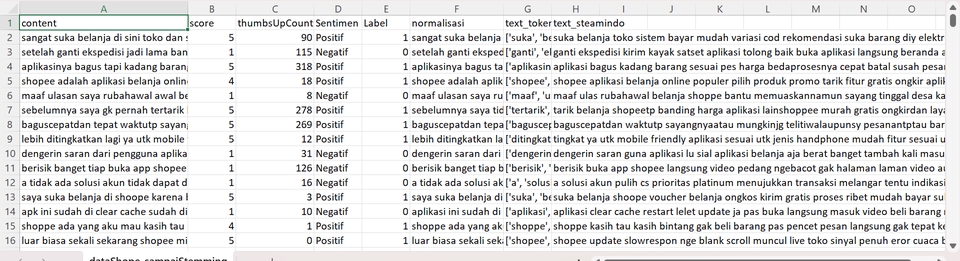 Analisis Data - Jasa Rapihkan & Cleaning Data Hasil Scraping – Cepat & Akurat - 3