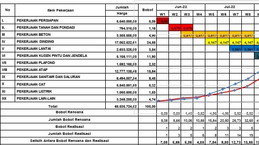 Jasa Desain Struktur Bangunan Aman dan Efisien - Jasa Pembuata Kurva S