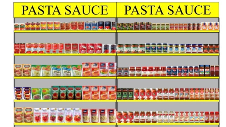 Planogram, Retail Planogram, Display Product