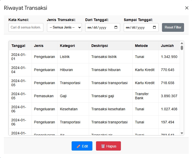 Tabel Riwayat Transaksi