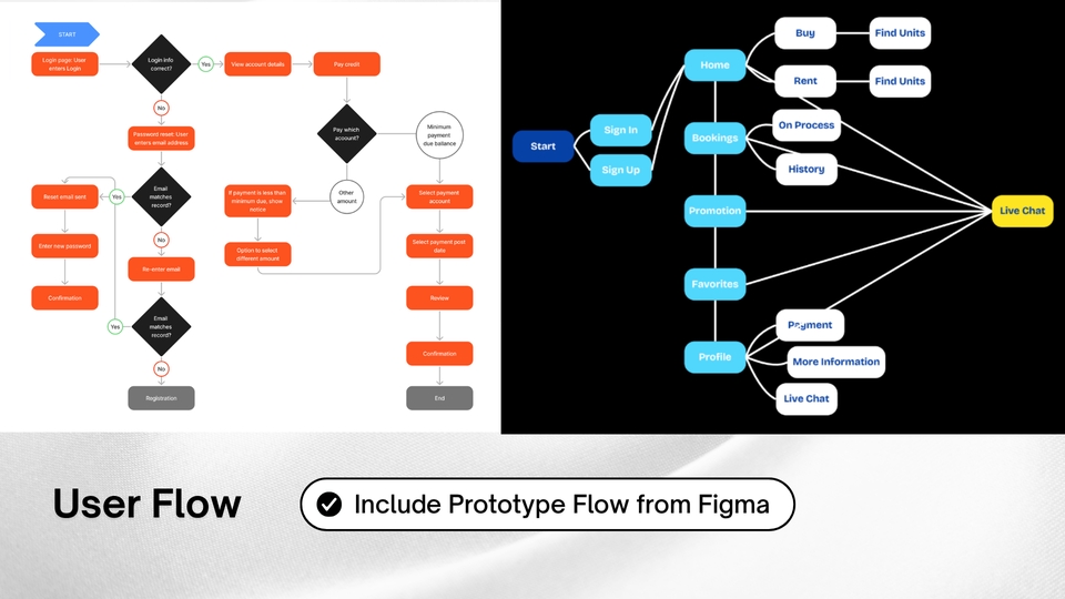UI & UX Design - UI/UX DESIGN untuk Website, Mobile App & Desktop Aplikasi - 4
