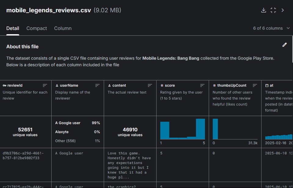 Scraping Data - Scraping Data Reviews Mobile Legend - 2