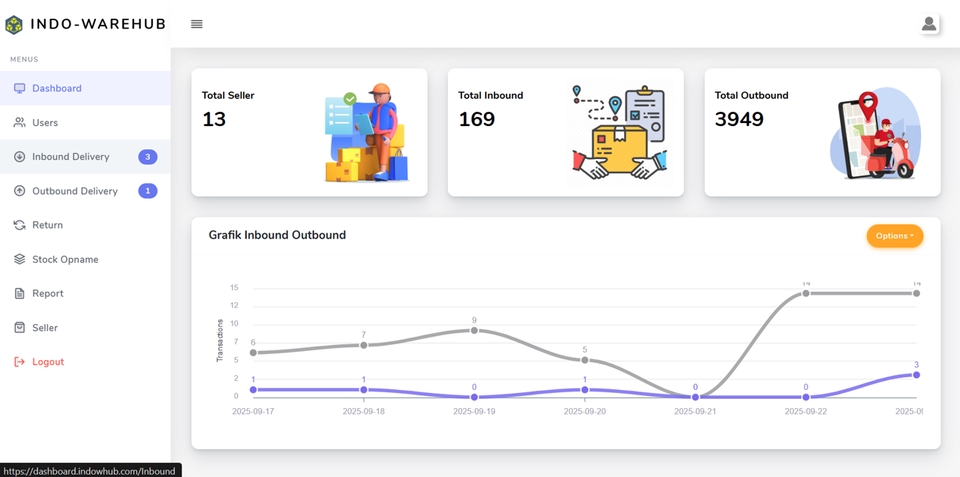 Aplikasi Management Stok