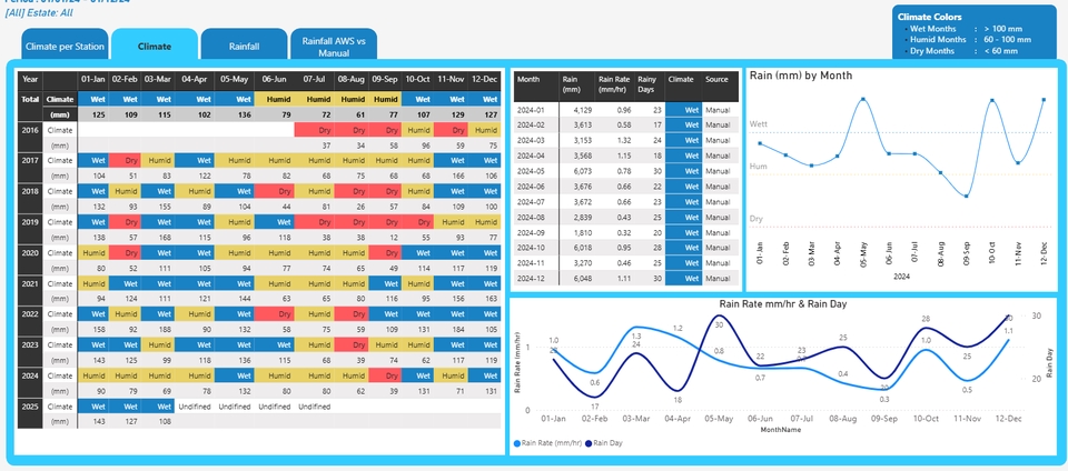 Visualisasi Data - Pembuatan Dashboard Interaktif dan Visualisasi Data Profesional (Power BI, Tableau, Looker, Excel) - 3