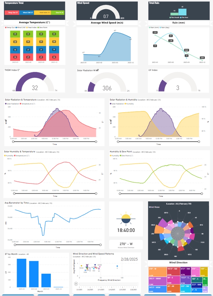 Visualisasi Data - Pembuatan Dashboard Interaktif dan Visualisasi Data Profesional (Power BI, Tableau, Looker, Excel) - 4