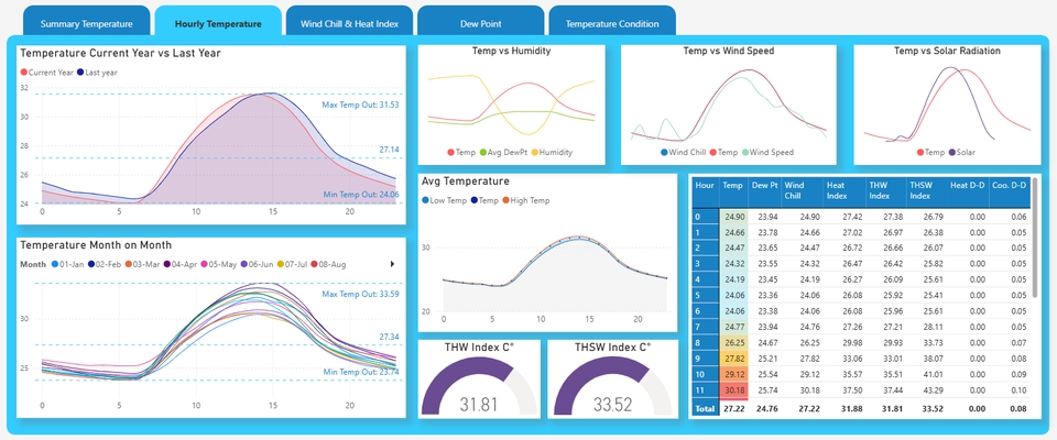 Visualisasi Data - Pembuatan Dashboard Interaktif dan Visualisasi Data Profesional (Power BI, Tableau, Looker, Excel) - 2
