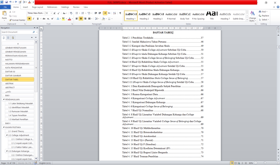 Hasil editing daftar tabel