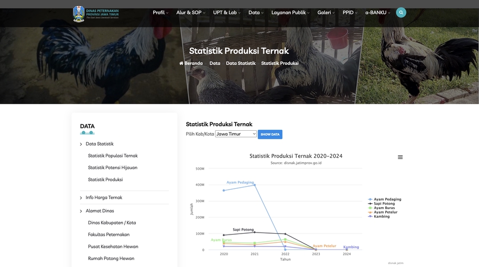 Disnak Jatim Website