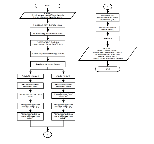 Flowchart - Pembuatan Flowchart, Diagram Alir, DCD, DFD, ERD, AC, ARC, OPC. - 5