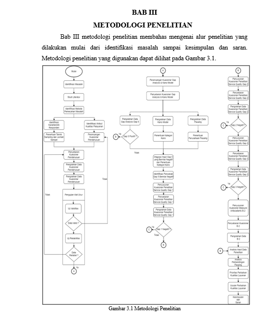 Flowchart - Pembuatan Flowchart, Diagram Alir, DCD, DFD, ERD, AC, ARC, OPC. - 4