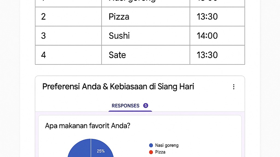 Preferensi Anda dan kebiasaan anda di siang hari 
Terdapat dua bagian utama
