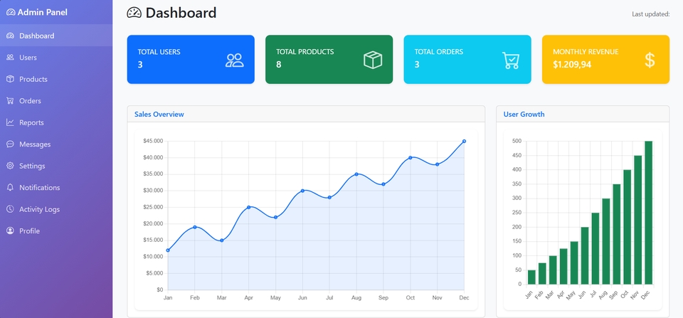 Web Development - Website Custom Bisnis | Toko Online, ERP, MLM, dll | Siap Online, Start 300K - 3