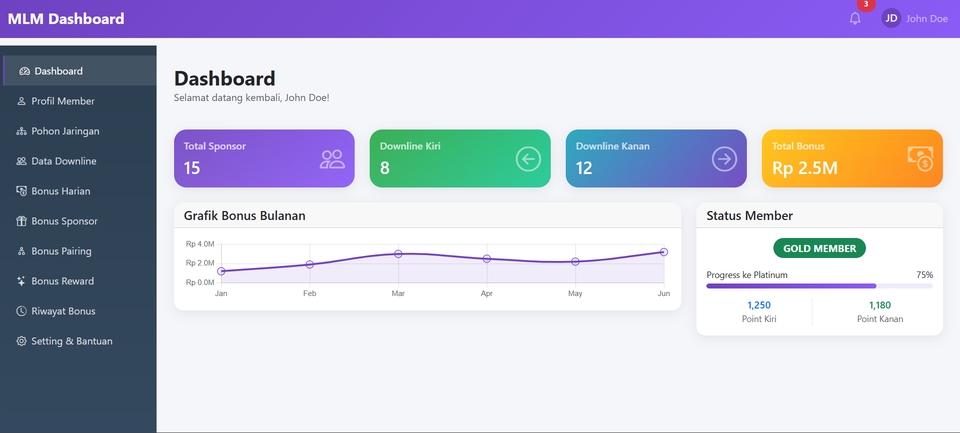 Web Development - Website Custom Bisnis | Toko Online, ERP, MLM, dll | Siap Online, Start 300K - 12