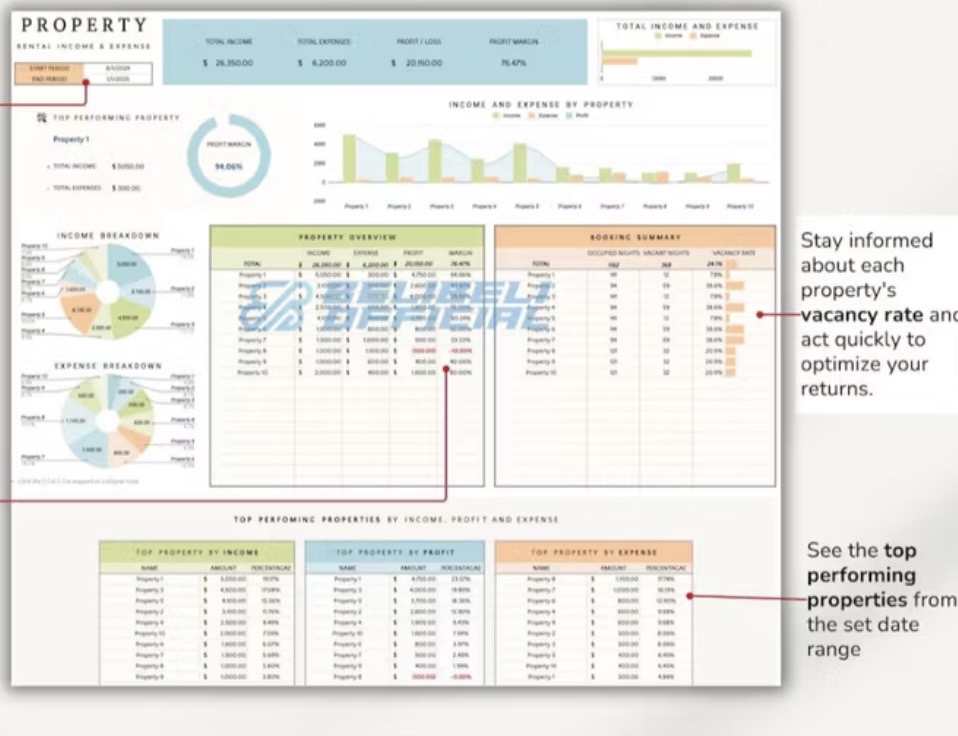 Dashboard Excel - Laporan Keuangan Untuk Rental atau Sewa Property (Kost,Hotel,Motel,Vila) dan produk yang di sewakan. - 6