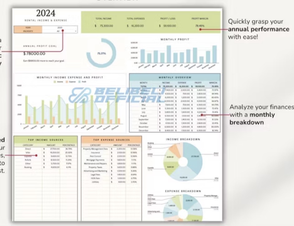 Dashboard Excel - Laporan Keuangan Untuk Rental atau Sewa Property (Kost,Hotel,Motel,Vila) dan produk yang di sewakan. - 7
