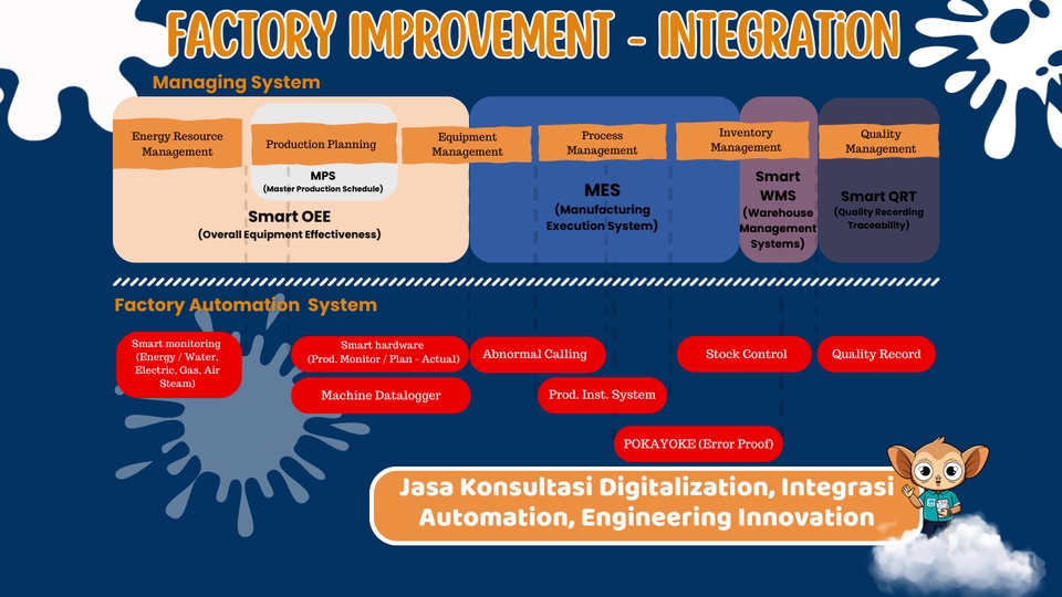 Jasa Lainnya - Jasa Konsultasi Digitalization, Integrasi Automation, n8n, IoT - 2