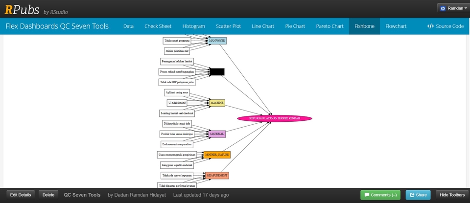 Data Science - Visualization FlexDaashboard Interaktif - 7