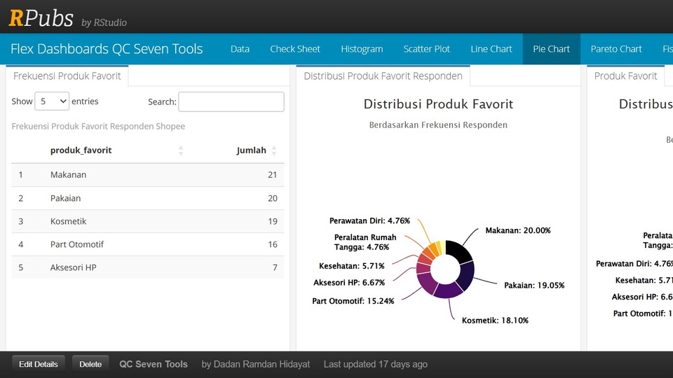 Jasa Data Scientist / Konsultasi Data Science - Visualization FlexDaashboard Interaktif