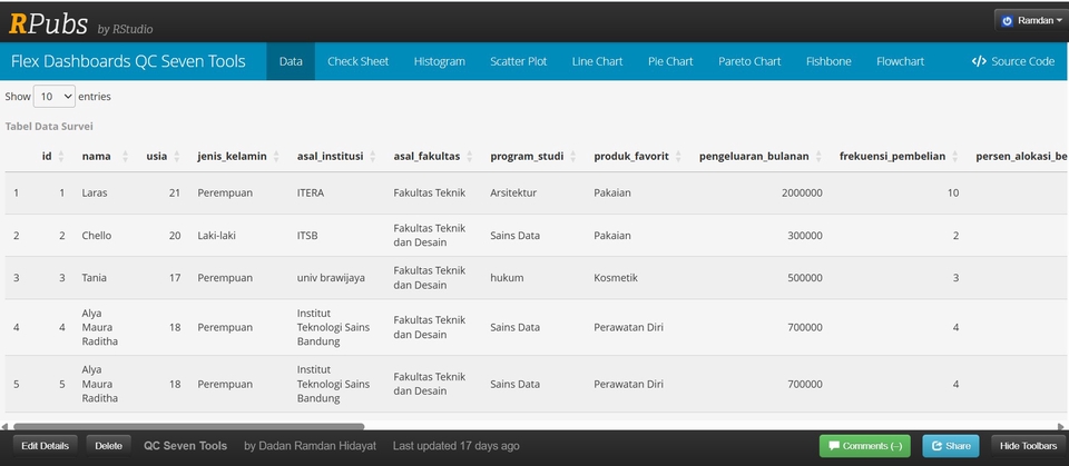 Data Science - Visualization FlexDaashboard Interaktif - 2