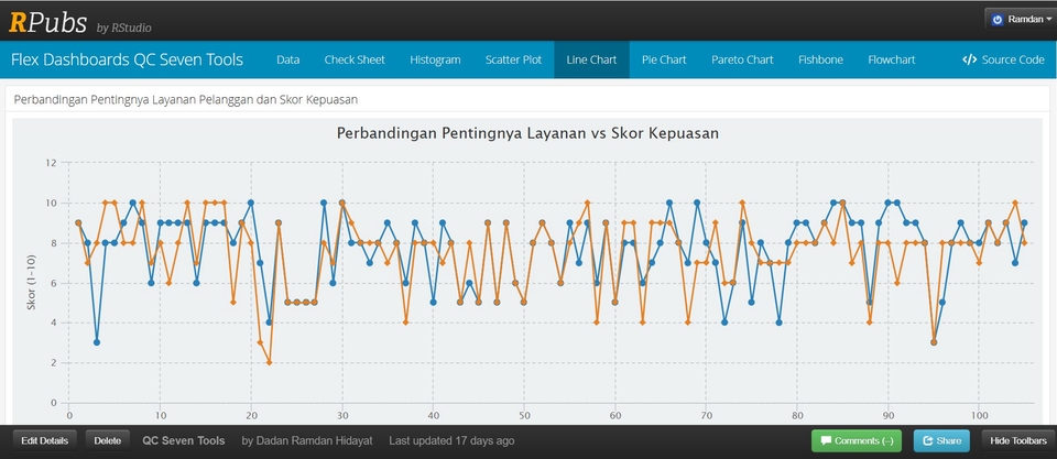 Data Science - Visualization FlexDaashboard Interaktif - 5