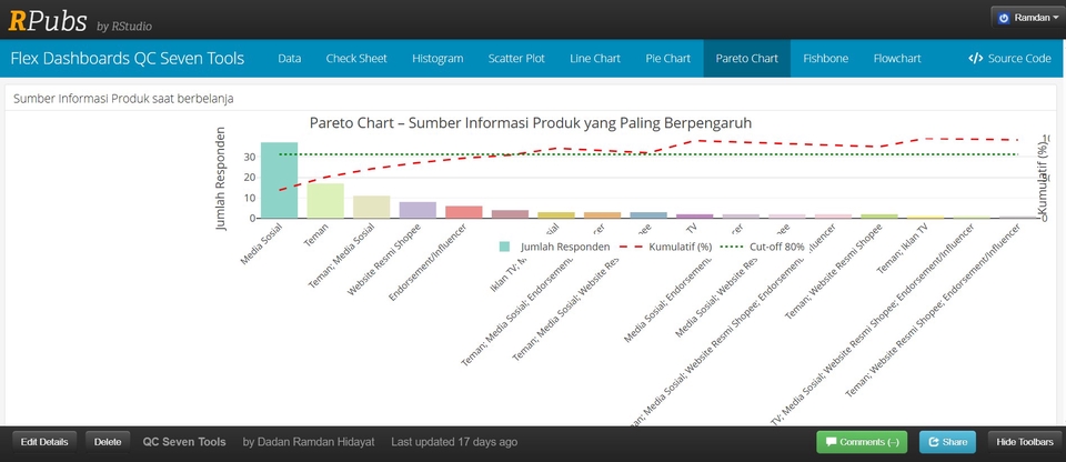 Data Science - Visualization FlexDaashboard Interaktif - 3