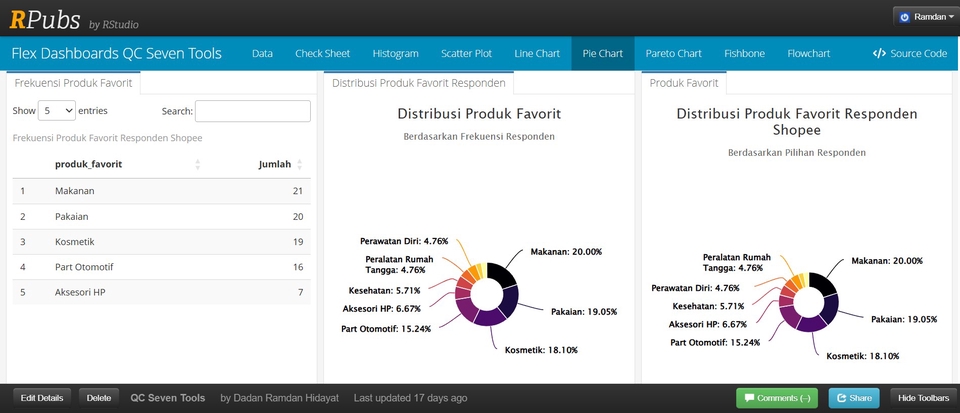 Data Science - Visualization FlexDaashboard Interaktif - 6
